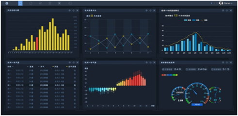 北京欧倍尔智慧工厂3D可视化智能管理仿真中心应用软件开发