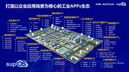 制造业数字化转型中应用软件开发 思考与实践