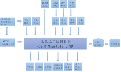 数字成达 智慧企业——记成达公司信息化、数字化、智能化应用软件开发
