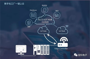 加码“新基建” 应用软件开发为数字经济注入新动能