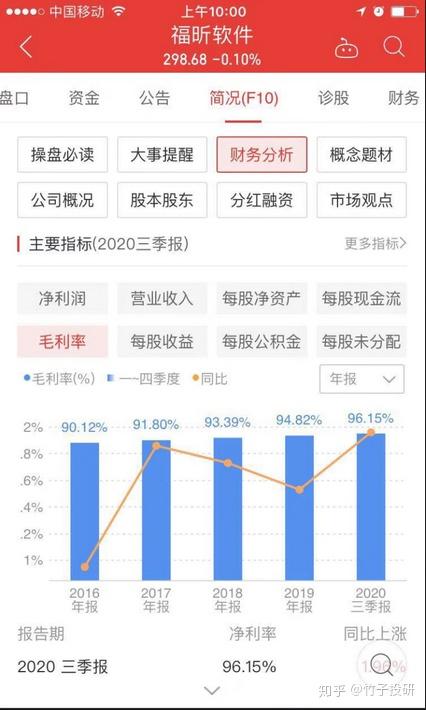 A股毛利率前十强 医药软件领跑，茅台意外落榜