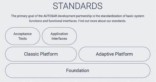 AUTOSAR在集度汽车新产品应用软件开发中的战略意义